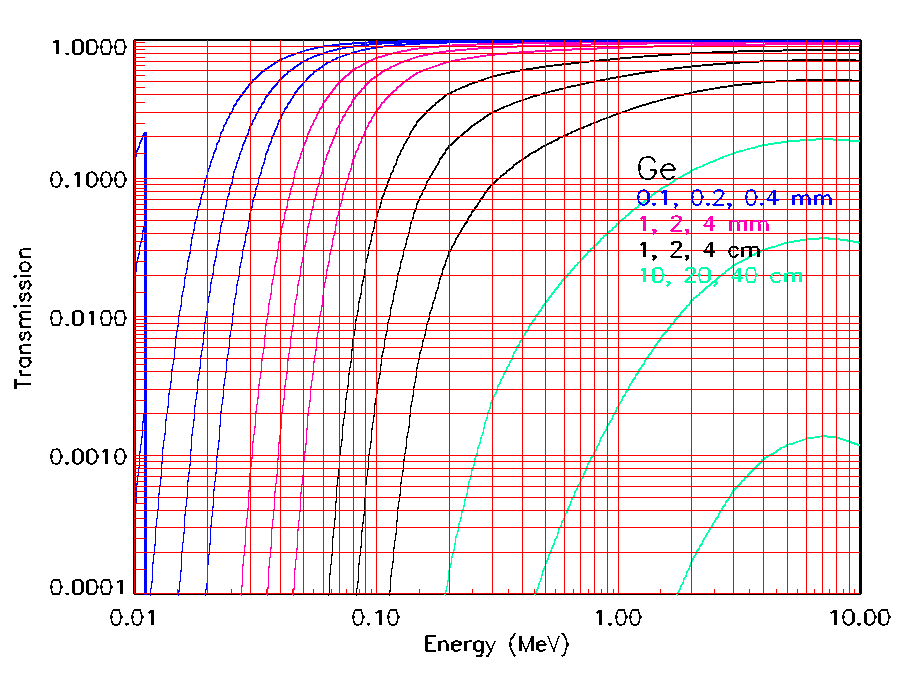 photon transmission plot