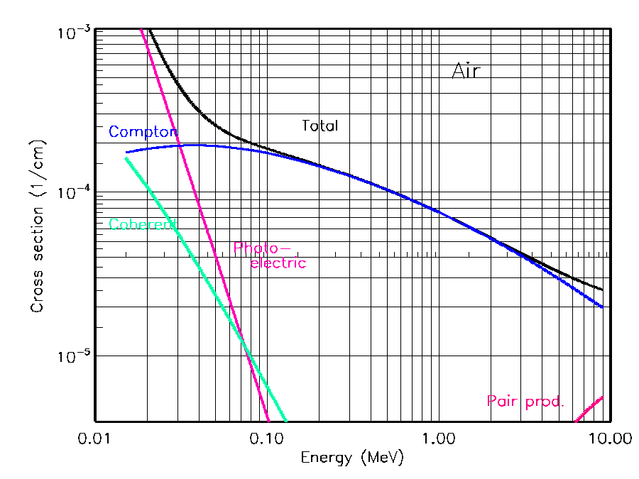 photon cross section plot