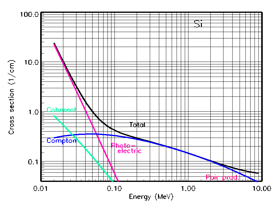 photon cross section plot