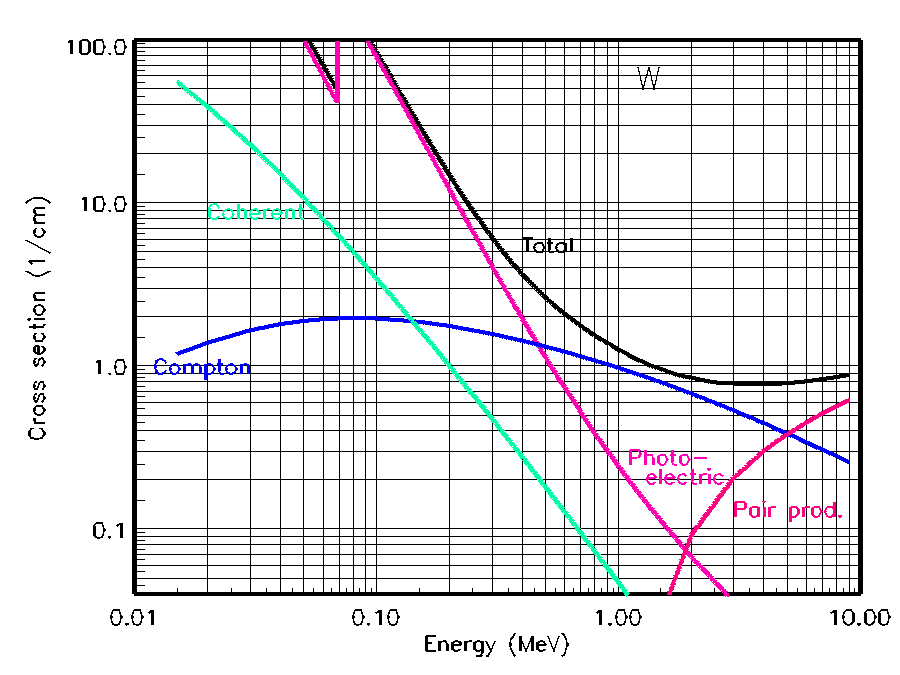 photon cross section plot